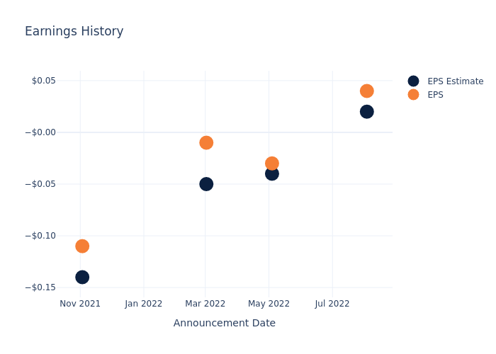 eps graph