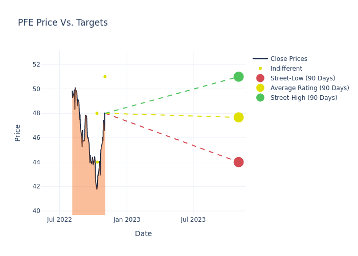 price target chart