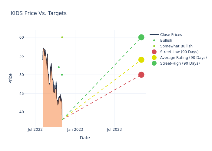 price target chart