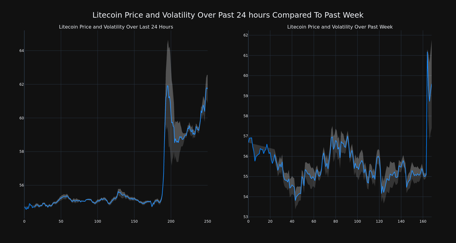 price_chart