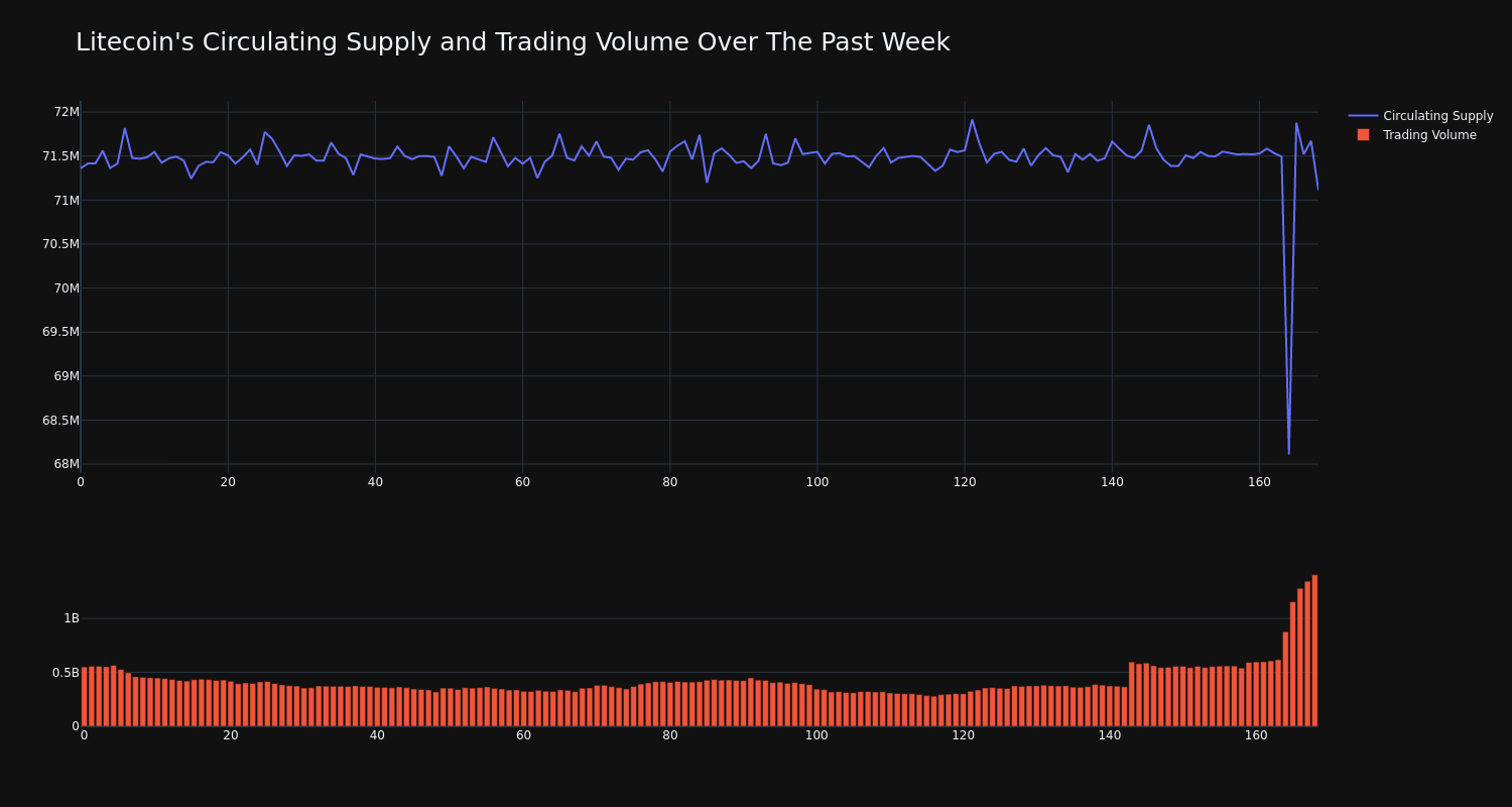 supply_and_vol