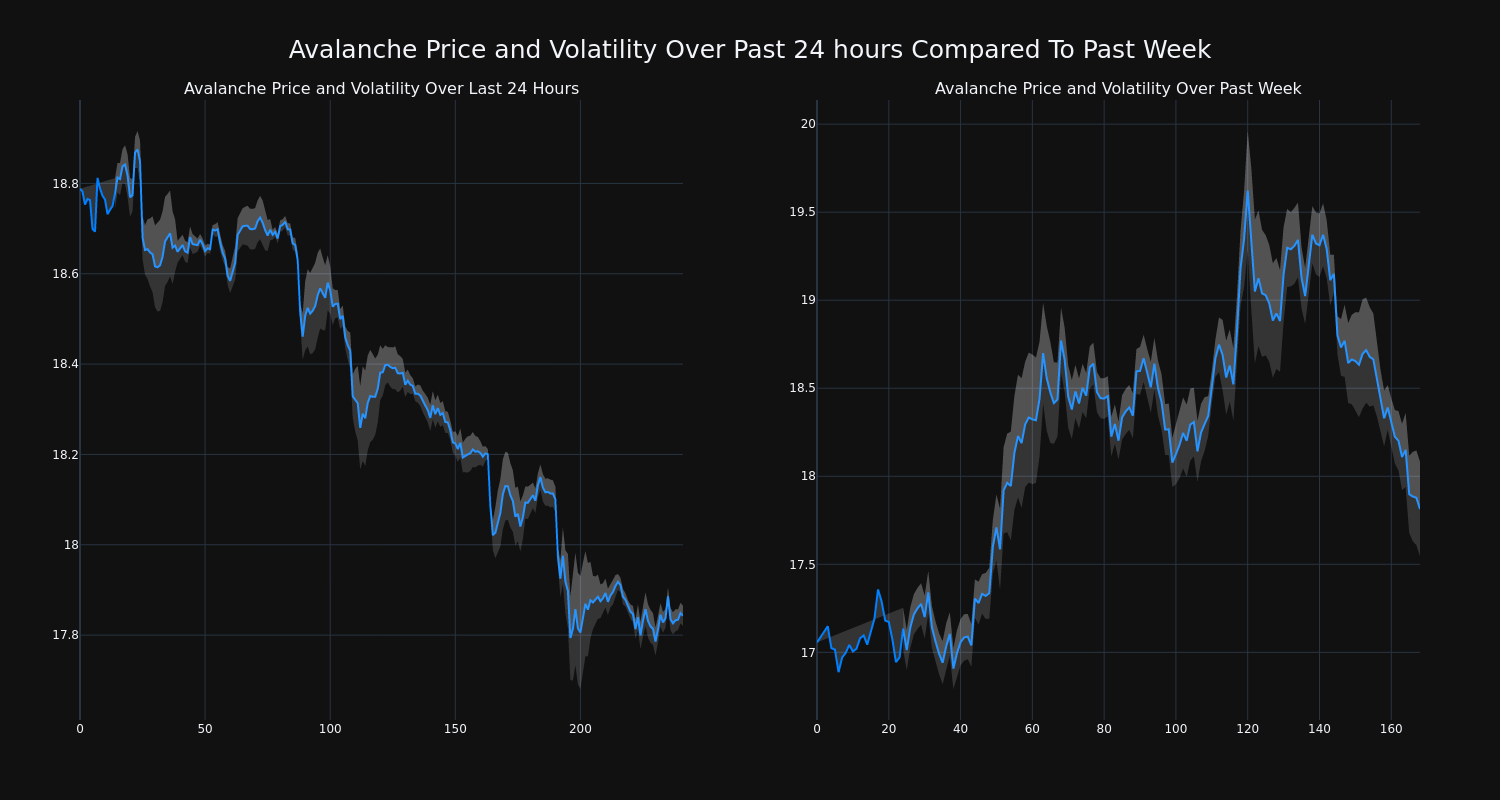 price_chart