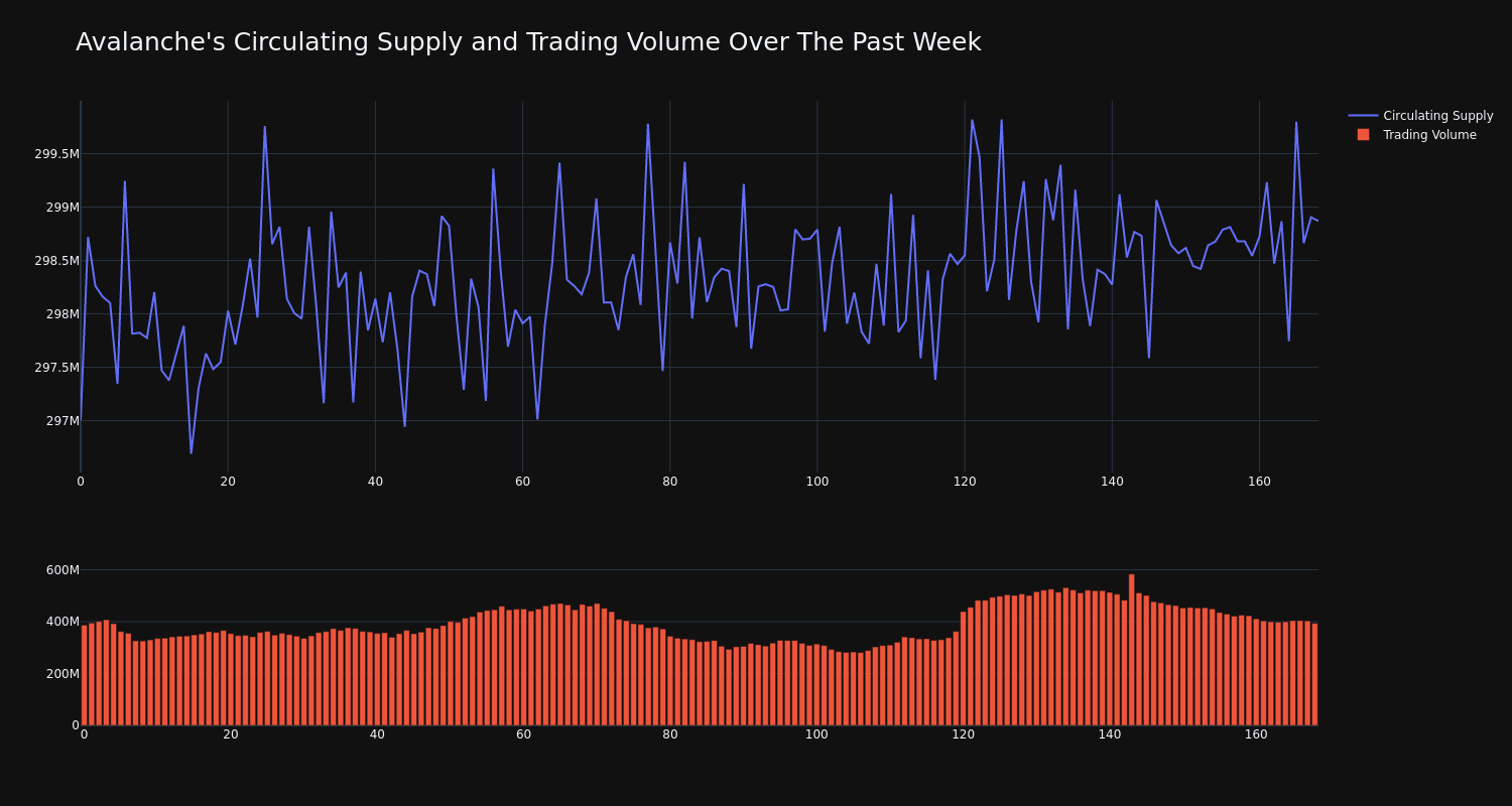 supply_and_vol