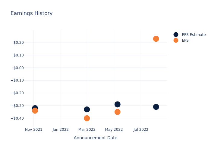 eps graph