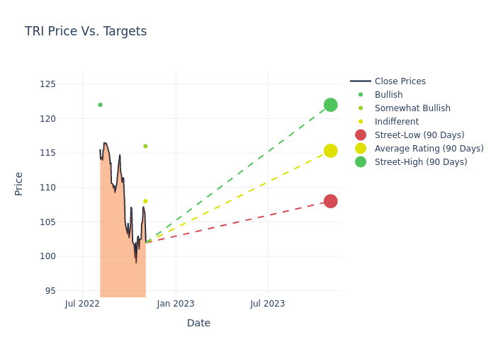 price target chart