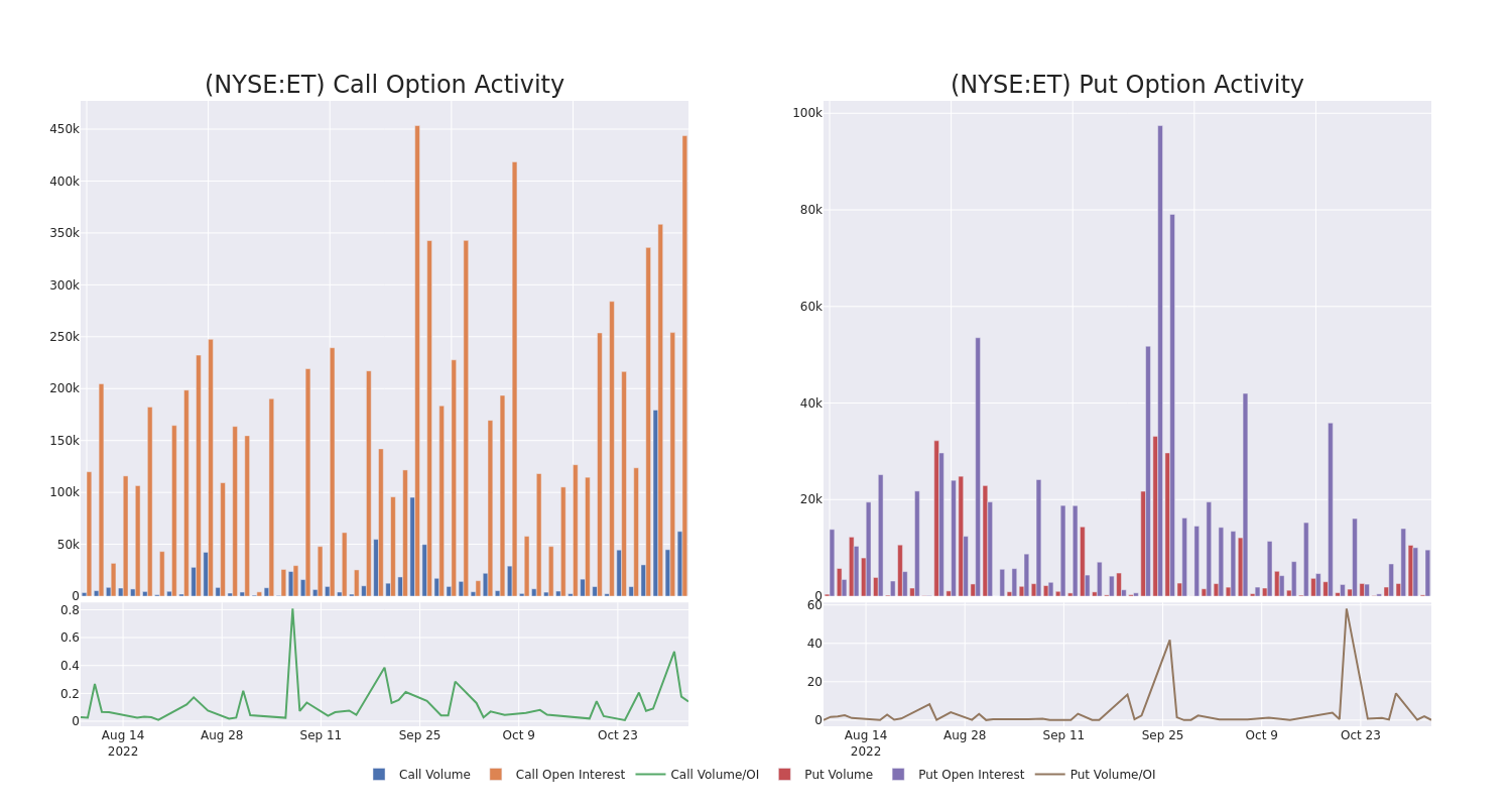 Options Call Chart