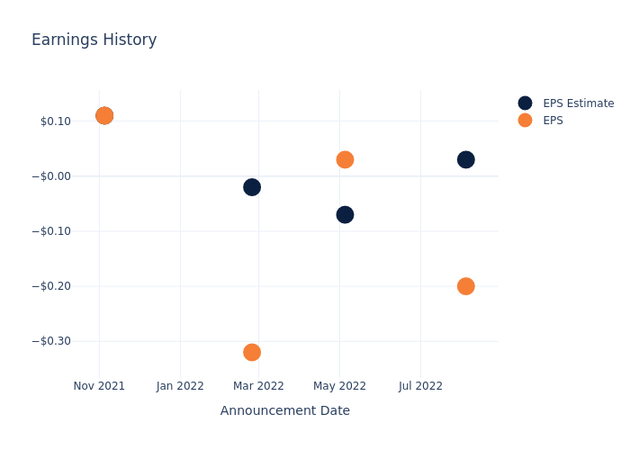 eps graph