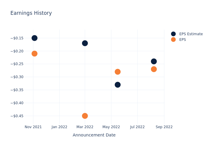 eps graph