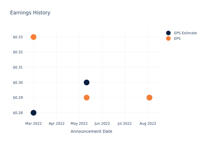 eps graph