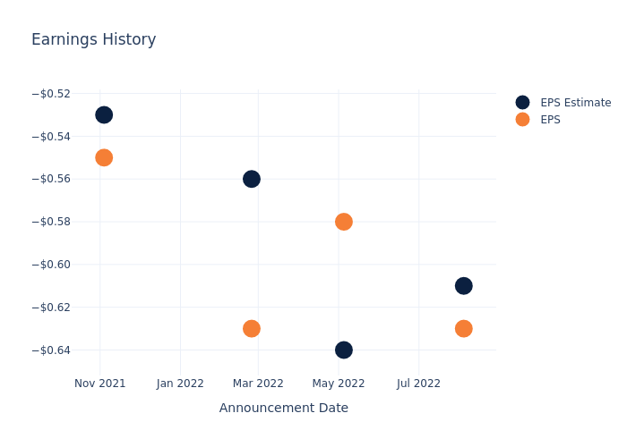 eps graph