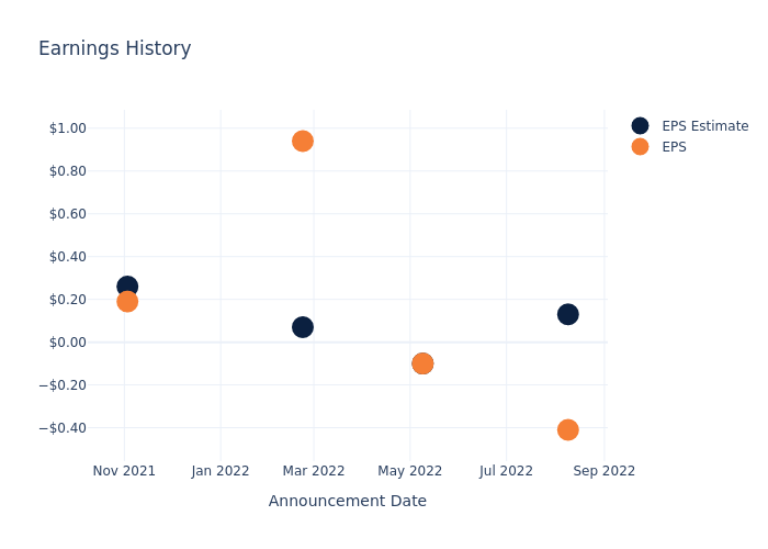 eps graph