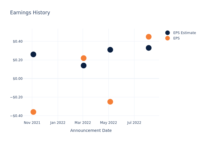 eps graph