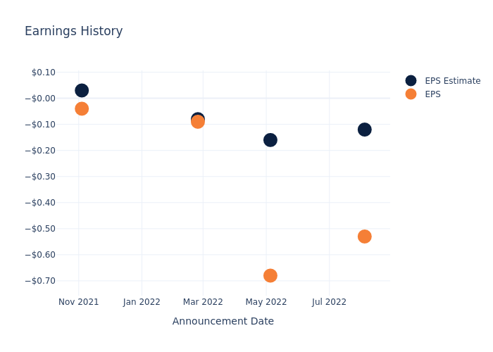 eps graph