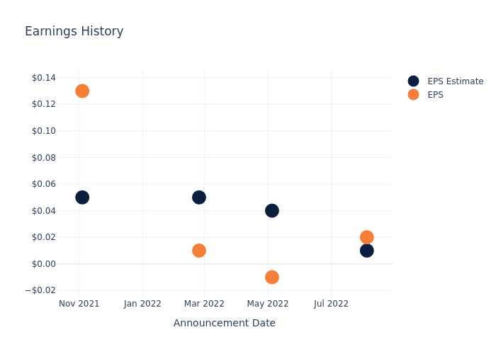 eps graph