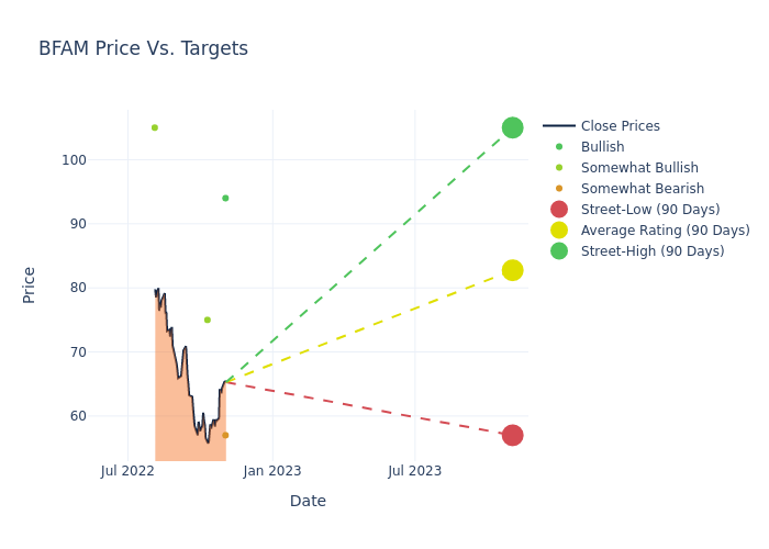 price target chart