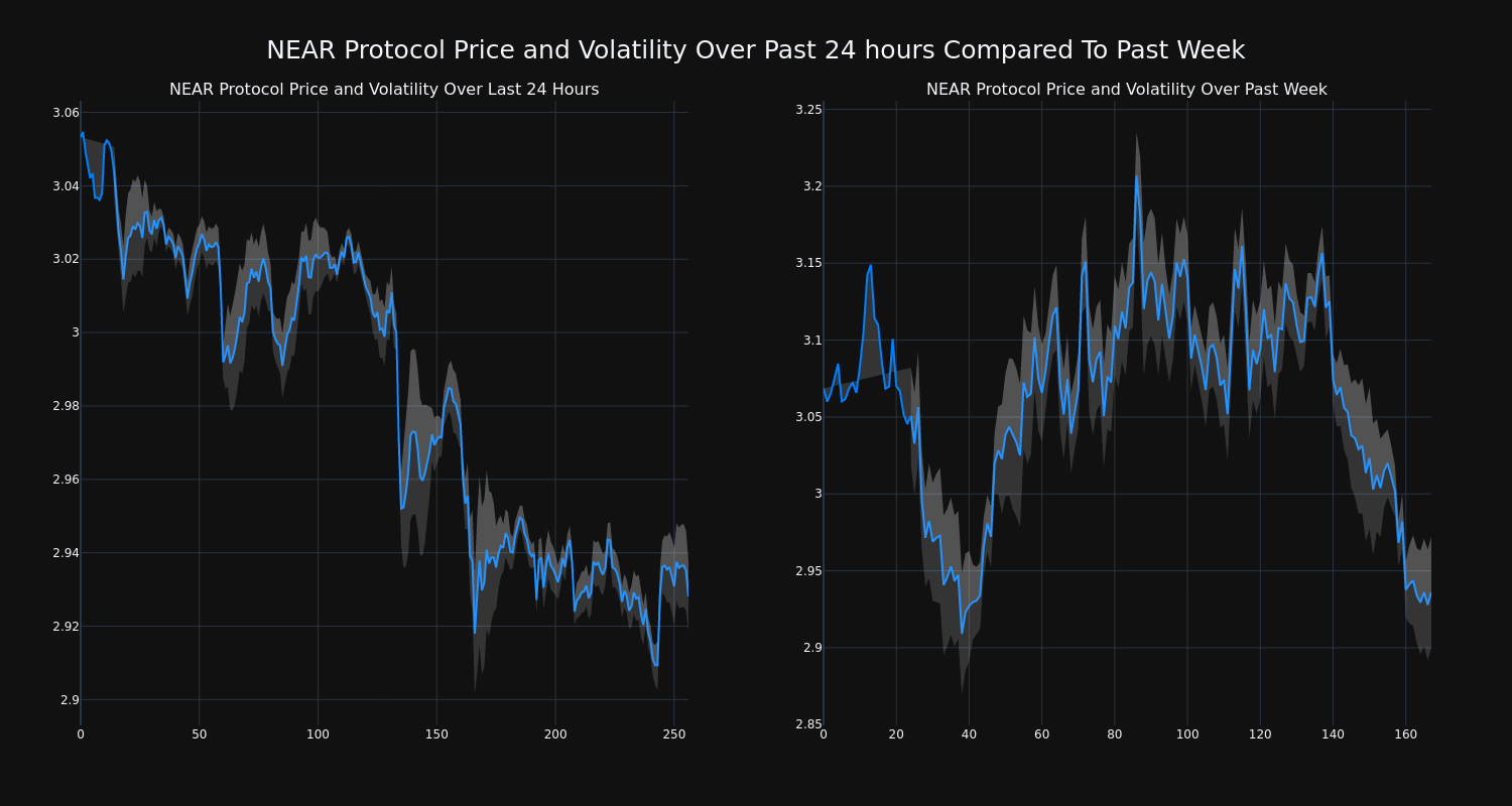 price_chart