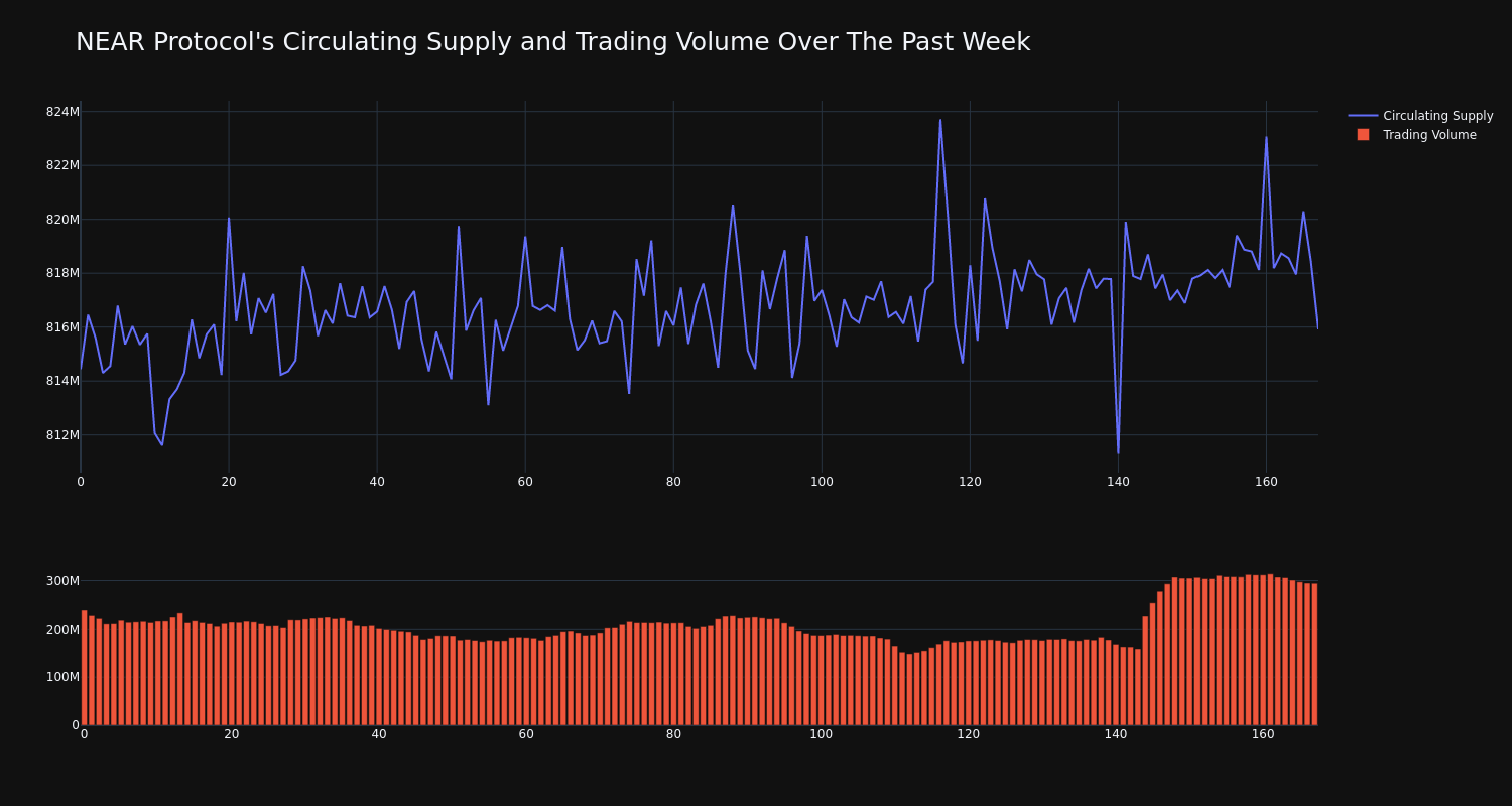 supply_and_vol