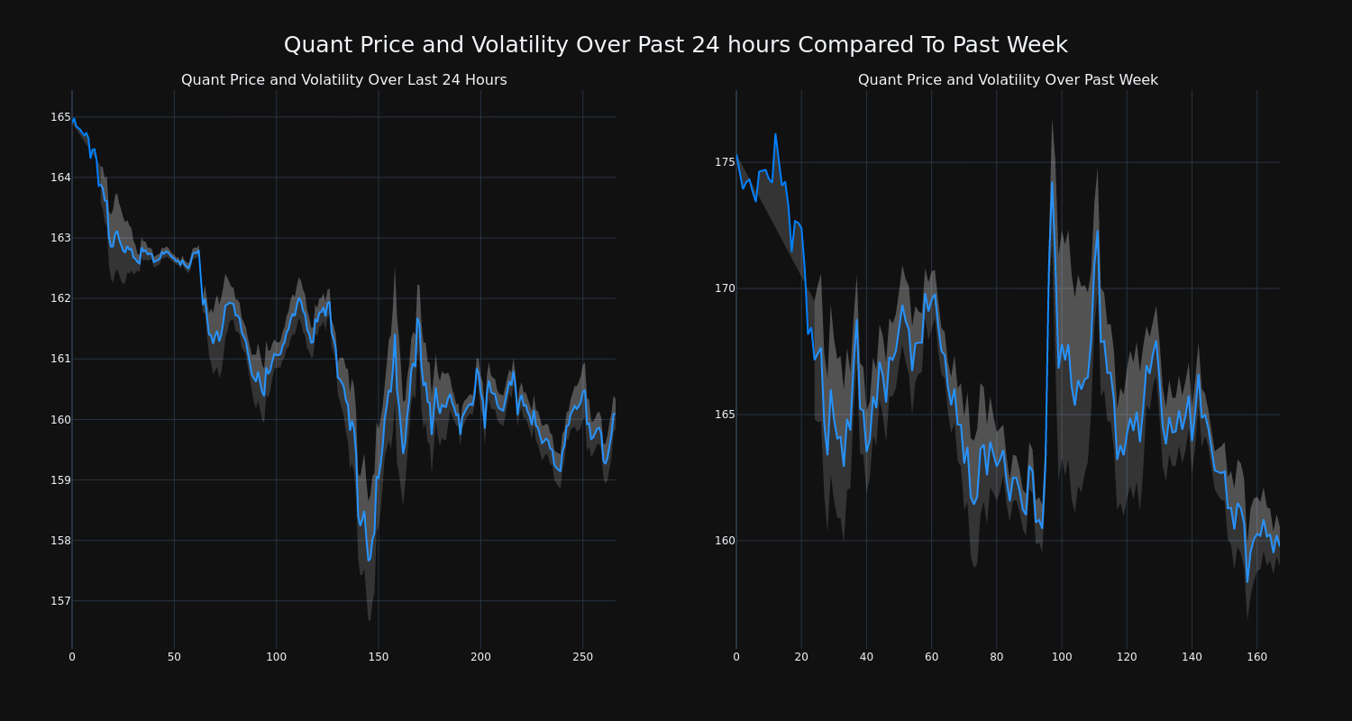 price_chart