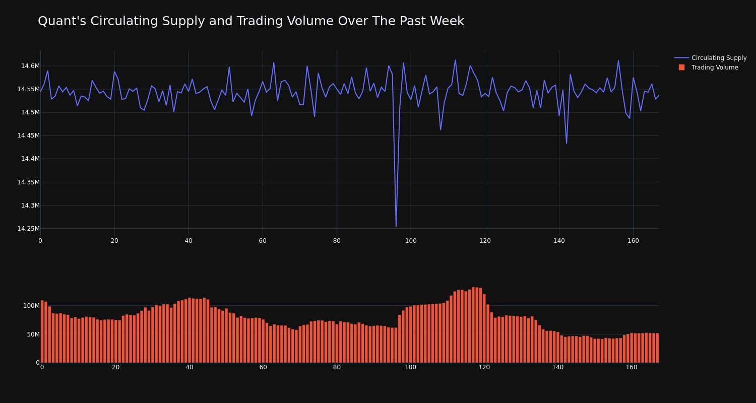 supply_and_vol