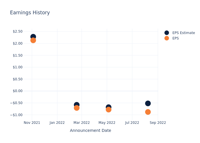 eps graph