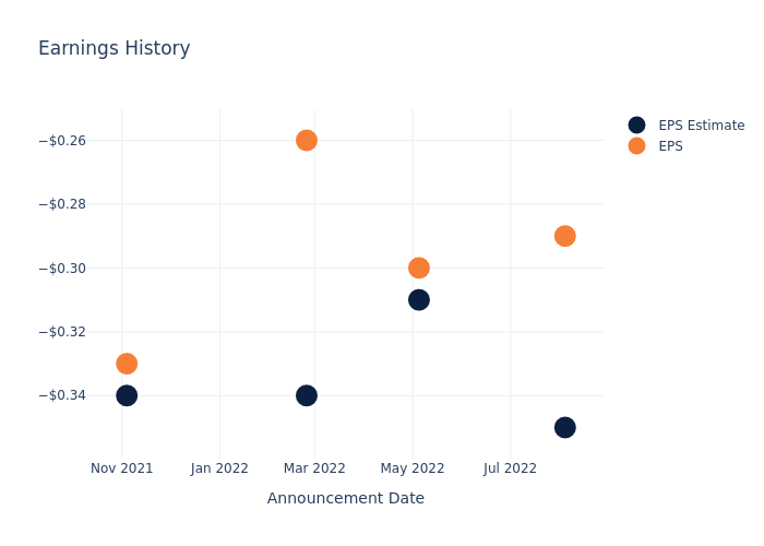 eps graph