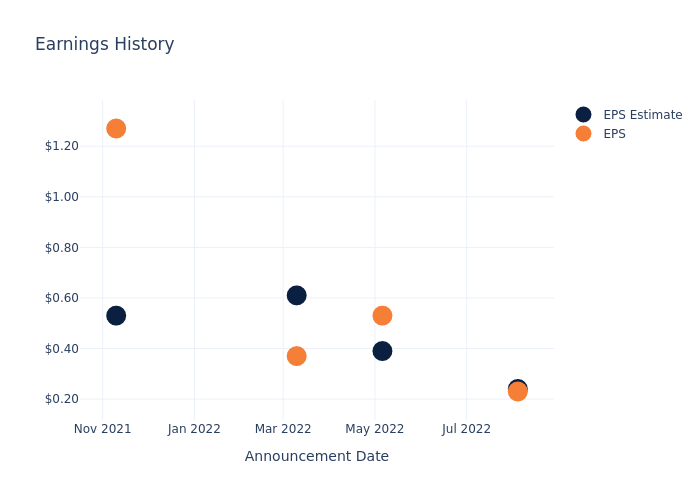 eps graph