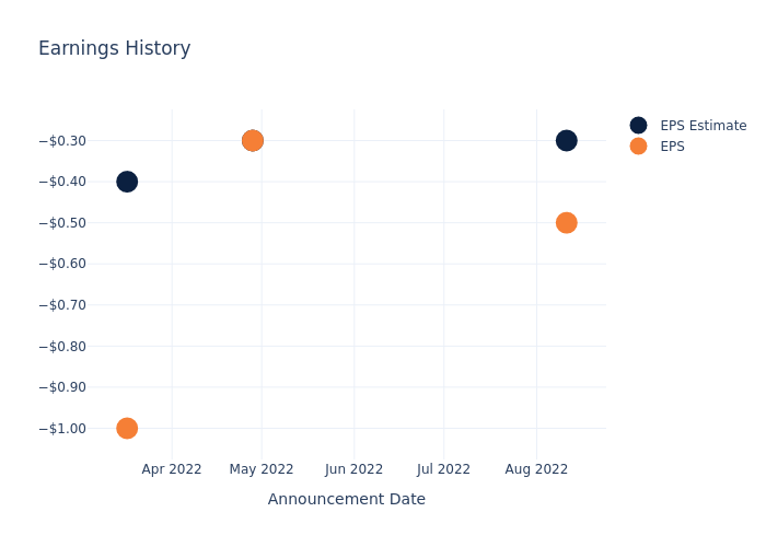 eps graph