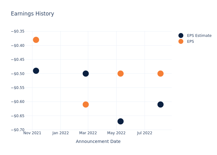 eps graph