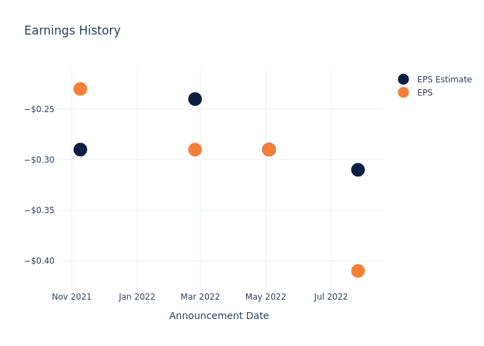 eps graph