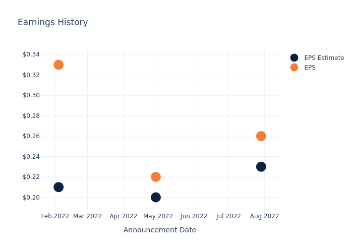 eps graph