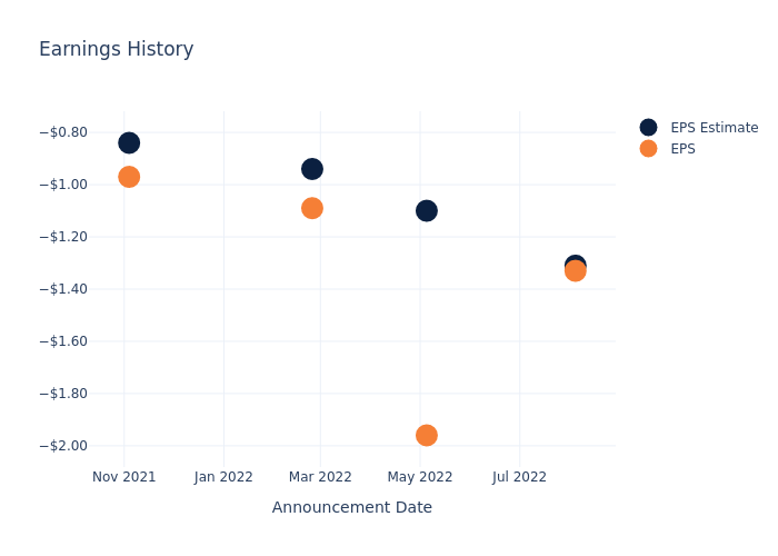 eps graph