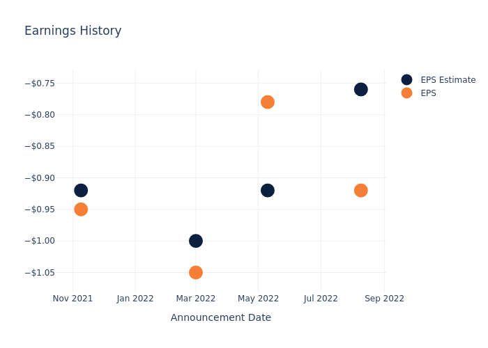 eps graph