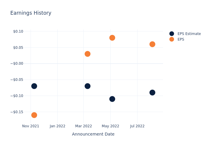 eps graph