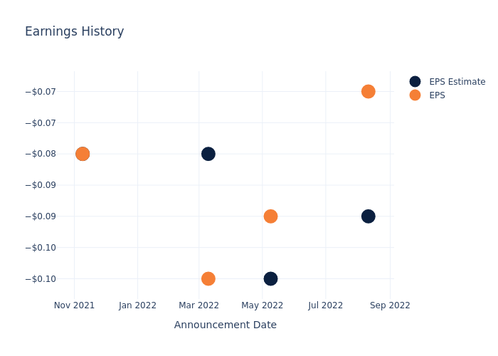 eps graph