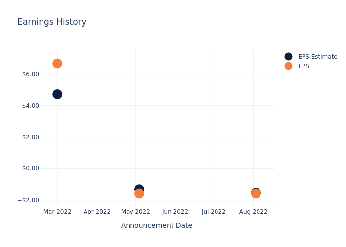 eps graph