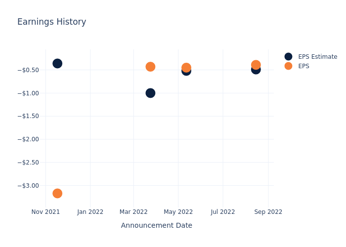 eps graph