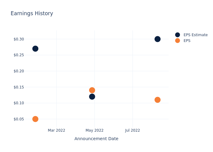 eps graph