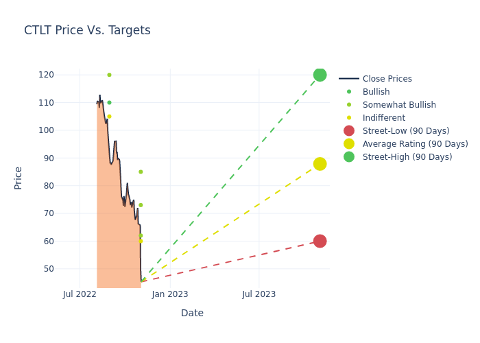 price target chart