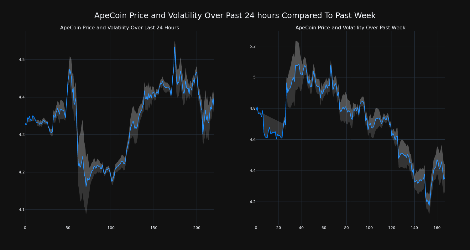 price_chart