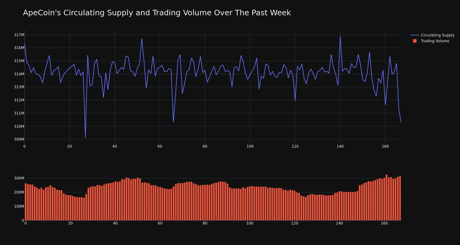 supply_and_vol