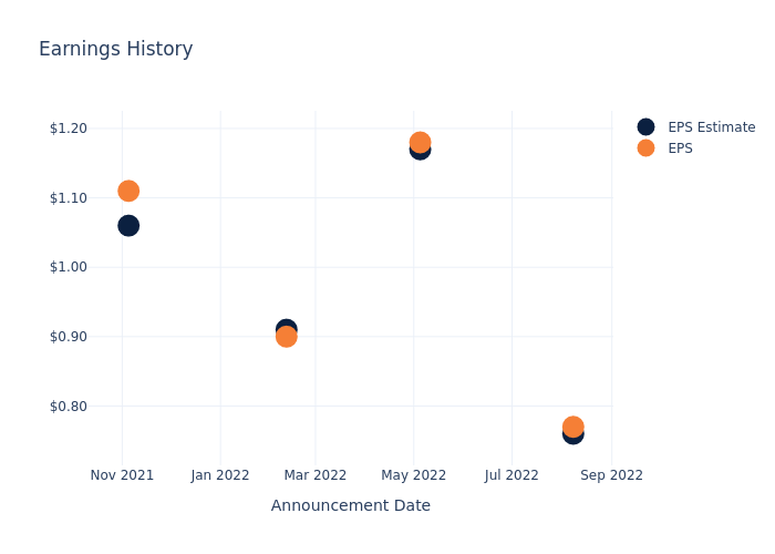 eps graph