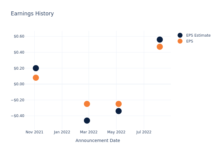 eps graph