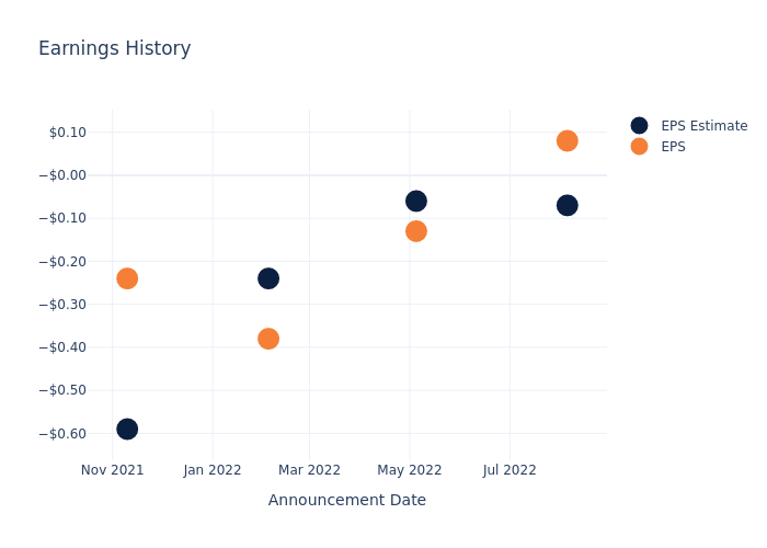 eps graph