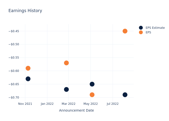 eps graph