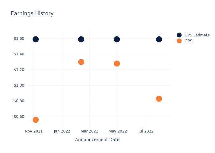 eps graph