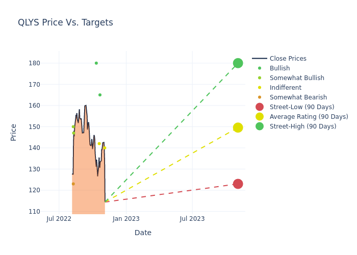 price target chart