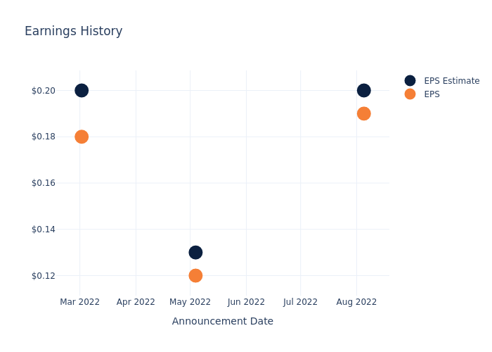 eps graph