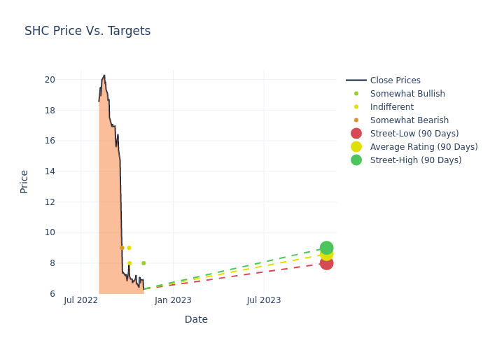 price target chart