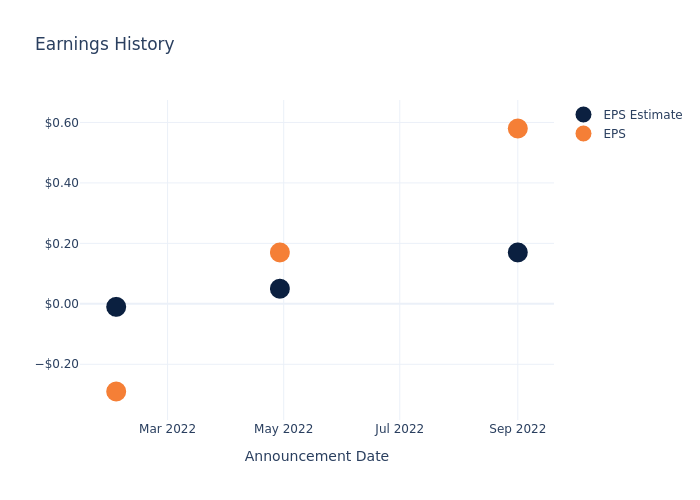 eps graph