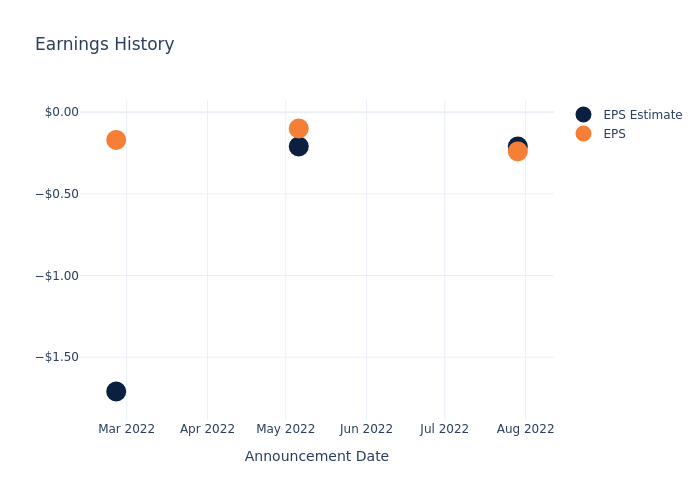 eps graph